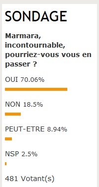 Sondage : 70% des AGV se disent non “Marmara dépendantes”... Sondage : 70% des AGV se disent non “Marmara dépendantes”...