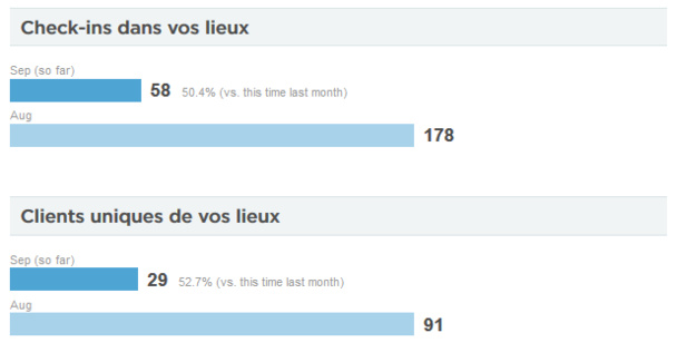 Exemple de statistiques