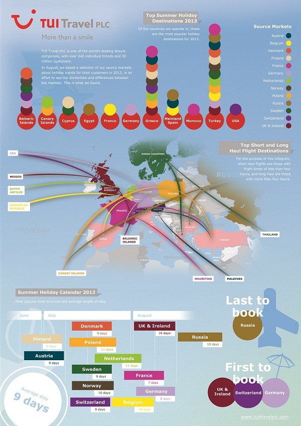 TUI Travel PLC : la Turquie, destination privilégiée des voyageurs européens en 2013 TUI Travel PLC : la Turquie, destination privilégiée des voyageurs européens en 2013