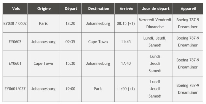 De nouveaux horizons avec Etihad Airways De nouveaux horizons avec Etihad Airways