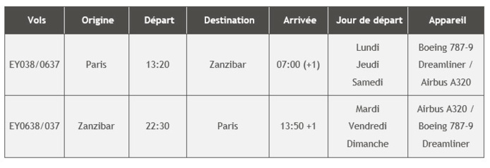 De nouveaux horizons avec Etihad Airways De nouveaux horizons avec Etihad Airways