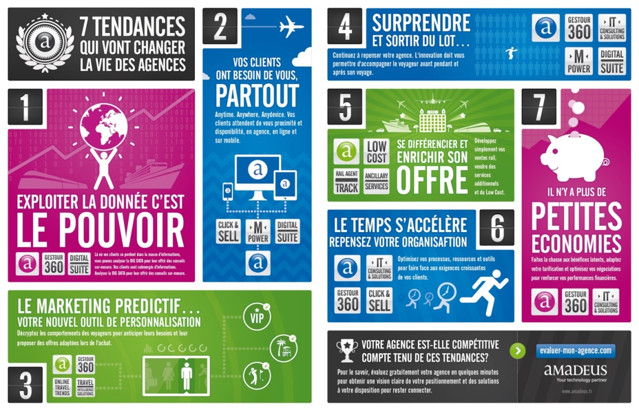 L'infographie d'Amadeus sur "les 7 tendances qui vont changer la vie des agences" a été réalisée par l'agence Spöka. L'infographie d'Amadeus sur "les 7 tendances qui vont changer la vie des agences" a été réalisée par l'agence Spöka.
