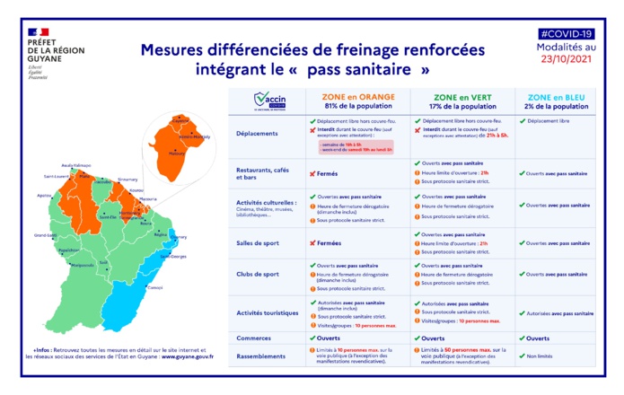 Voici le déconfinement progressif que vient de dévoiler la préfecture de Guyane - Crédit photo : compte Twitter @Prefet973