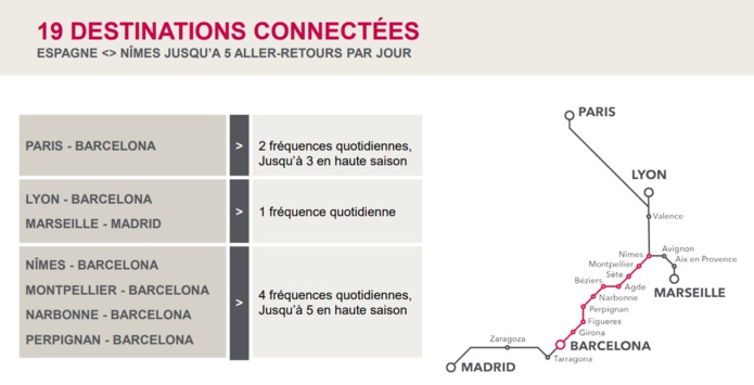 France - Espagne : Renfe et la SNCF vont doubler les fréquences d'ici 2022