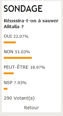 Le sauvetage d’Alitalia, les pros n’y croient pas trop…