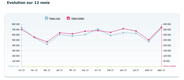 Audience : TourMaG.com a réalisé un 