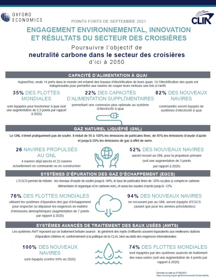 Les carburants alternatifs, le nouveau défi des croisiéristes Les carburants alternatifs, le nouveau défi des croisiéristes