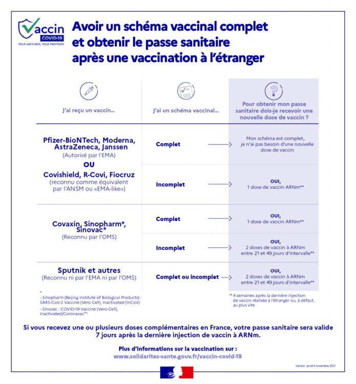 Touristes étrangers : les pharmacies vont convertir les certificats de vaccination en passe sanitaire