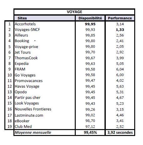 Index Keynote-septembre Index Keynote-septembre