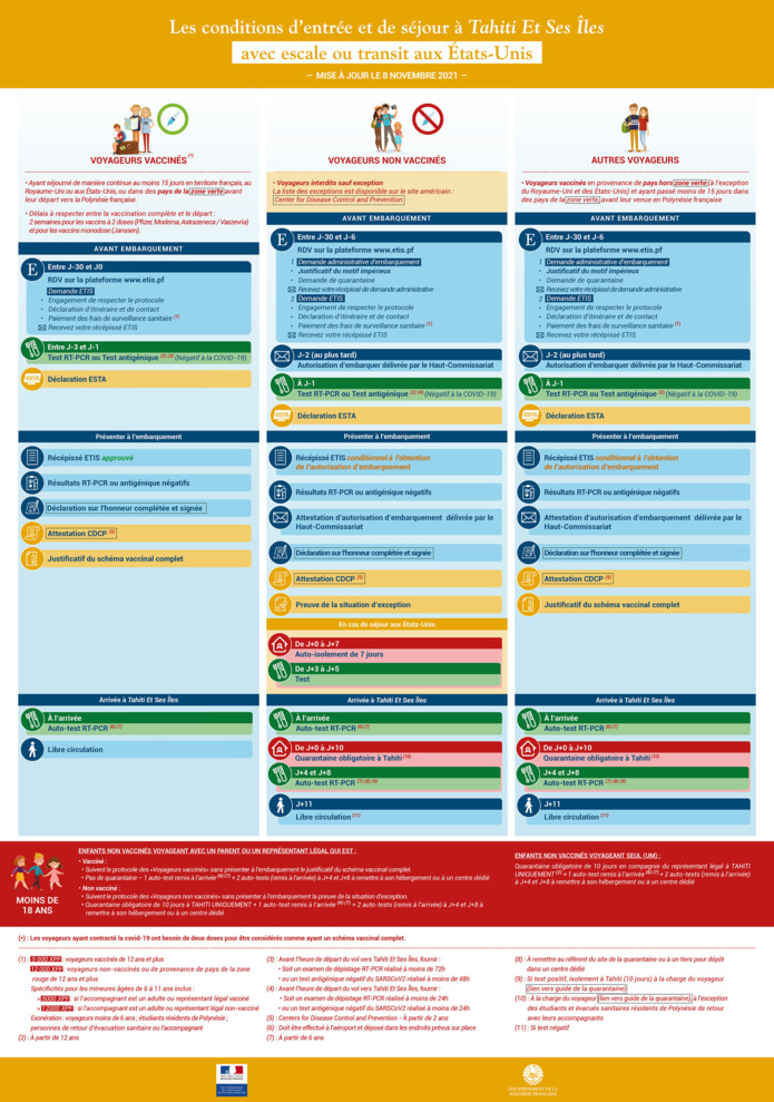 Polynésie française : double dose obligatoire pour transiter aux Etats-Unis Polynésie française : double dose obligatoire pour transiter aux Etats-Unis