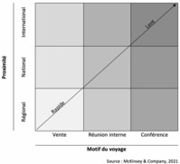 4 profils de voyageurs affaires 4 profils de voyageurs affaires