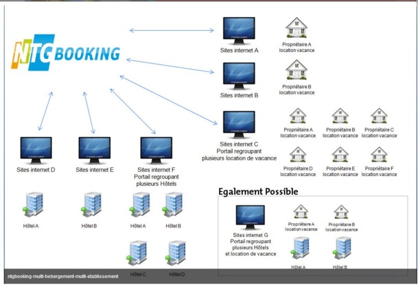 Cliquer pour agrandir © www.netengo.com Cliquer pour agrandir © www.netengo.com