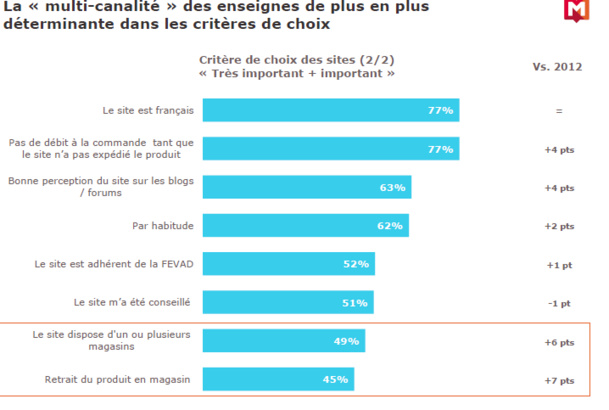 L'e-tourisme marque le pas... les points de ventes physique vont-ils rebondir ?