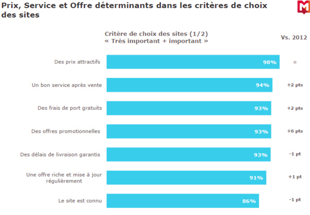 L'e-tourisme marque le pas... les points de ventes physique vont-ils rebondir ?