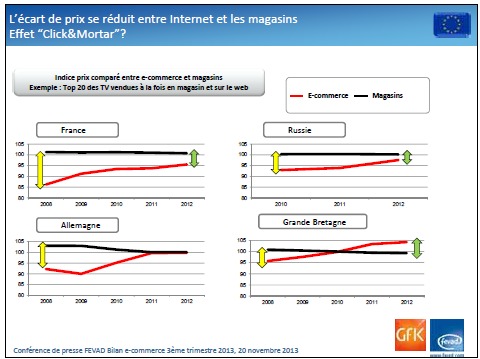 L'e-tourisme marque le pas... les points de ventes physique vont-ils rebondir ?