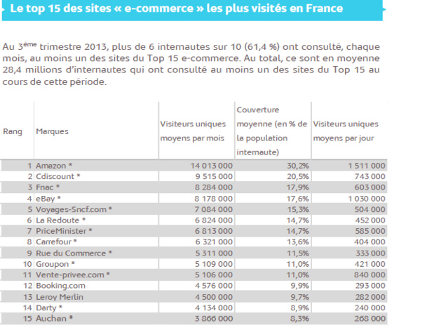 L'e-tourisme marque le pas... les points de ventes physique vont-ils rebondir ?
