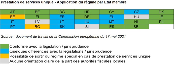 TVA sur la marge des agences de voyages : la Commission Européenne mène l’enquête