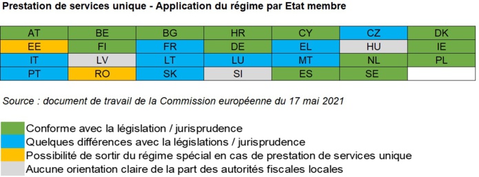 TVA sur la marge des agences de voyages : la Commission Européenne mène l’enquête TVA sur la marge des agences de voyages : la Commission Européenne mène l’enquête