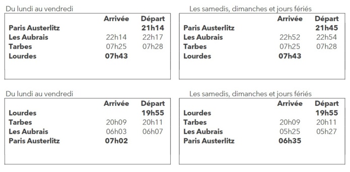 SNCF : c'est parti pour les trains de nuit Paris - Lourdes et Paris - Vienne SNCF : c'est parti pour les trains de nuit Paris - Lourdes et Paris - Vienne