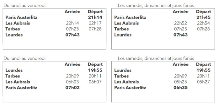 SNCF : c'est parti pour les trains de nuit Paris - Lourdes et Paris - Vienne