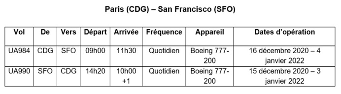 United Airlines reprend sa ligne Paris CDG - San Francisco United Airlines reprend sa ligne Paris CDG - San Francisco