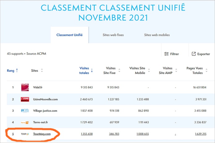 TourMaG.com, 5e média professionnel français ! TourMaG.com, 5e média professionnel français !