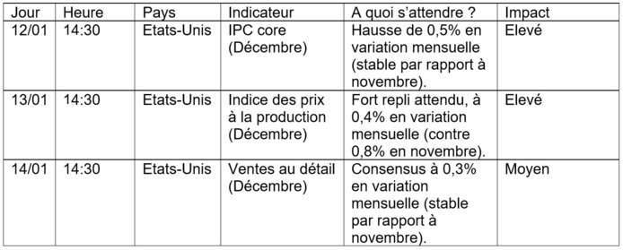 Marché des changes : le variant Omicron ne fera pas dérailler l'économie
