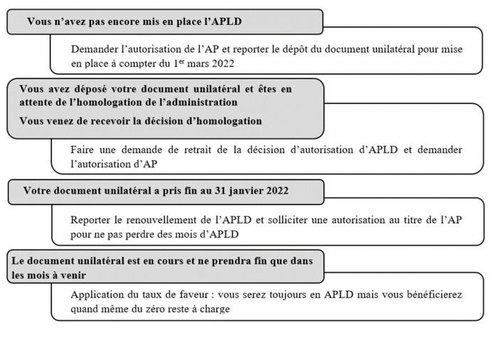 APLD : "Il faut bien comprendre la différence entre homologation et renouvellement"