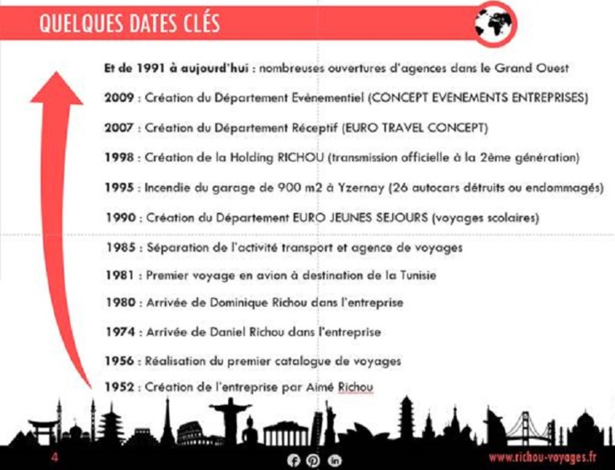Richou : une programmation spéciale pour fêter les 70 ans du Groupe