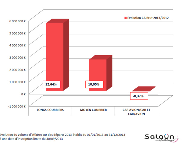 Salaün Holidays : avis de grand beau temps dans le Finistère ! Salaün Holidays : avis de grand beau temps dans le Finistère !