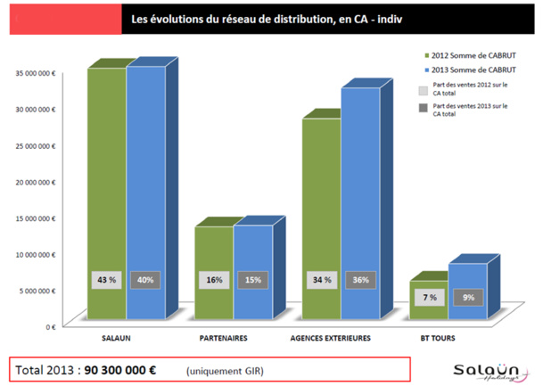 Salaün Holidays : avis de grand beau temps dans le Finistère ! Salaün Holidays : avis de grand beau temps dans le Finistère !