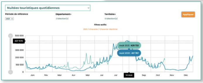 Un tableau de bord facile à consulter (©Blackbee) Un tableau de bord facile à consulter (©Blackbee)
