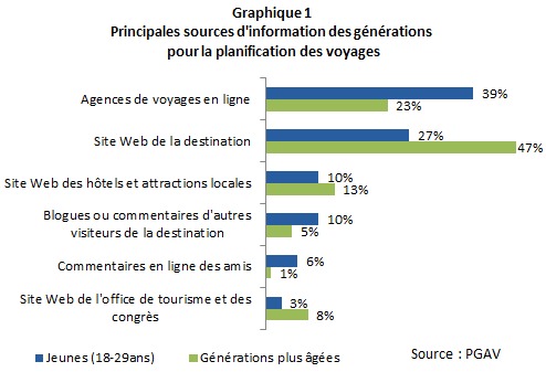 L’avenir appartient aux jeunes voyageurs