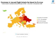 La baisse des réservations aériennes en Europe selon Forwardkeys -DR