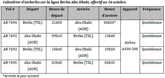 airberlin passera à 2 vols quotidiens entre Berlin et Abu Dhabi dès le 26 octobre 2014