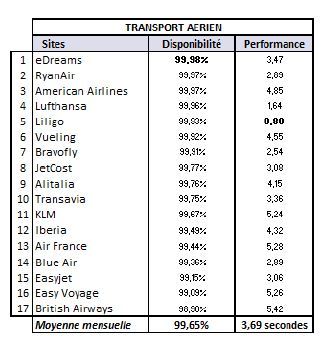 Ailleurs, en tête des sites les plus performants en janvier Ailleurs, en tête des sites les plus performants en janvier