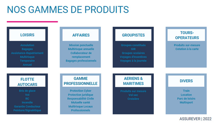 © Assurever © Assurever