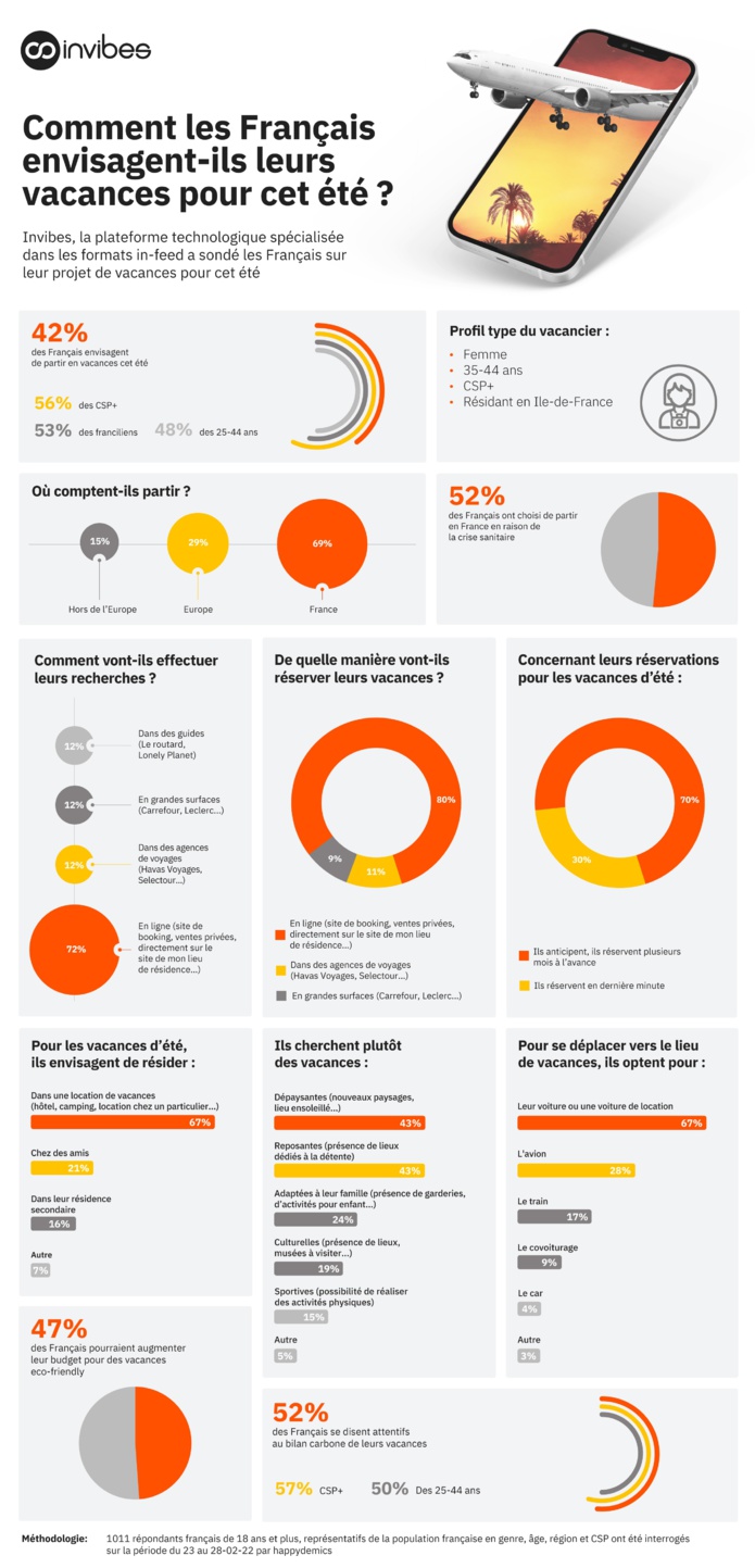 Nouvelle étude sur les vacances des Français, les agences à la peine Nouvelle étude sur les vacances des Français, les agences à la peine