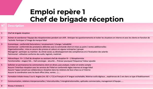 Exemple de description d’emploi repère (source : CSM tourisme)