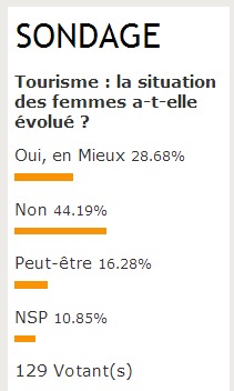 A quoi sert-il d'organiser encore une Journée des Femmes ?