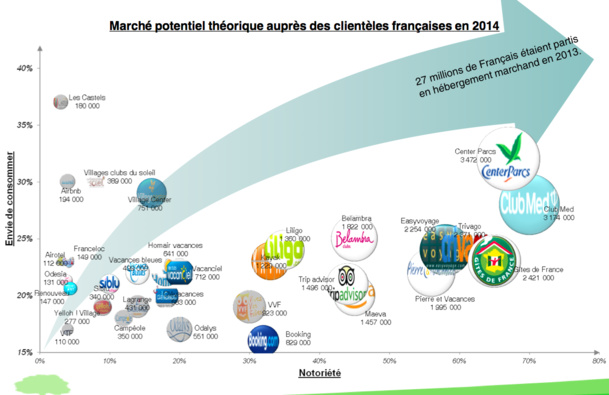 Le nombre de clients potentiels pour chaque marque étudiée. DR