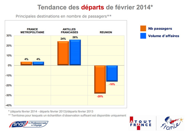 VI. R. Soubielle : "Il reste tant de choses à faire sur les études et les statistiques..."