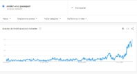 Les requêtes "rendez-vous pour les passeports" atteignent des records en France - DR : Google Les requêtes "rendez-vous pour les passeports" atteignent des records en France - DR : Google