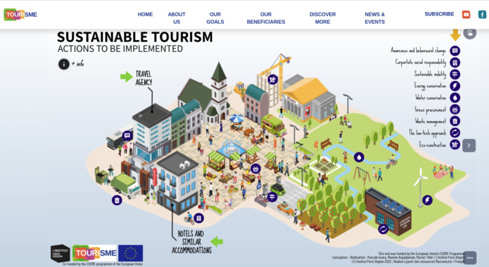 Un guide pratique interactif des bonnes pratiques du tourisme durable