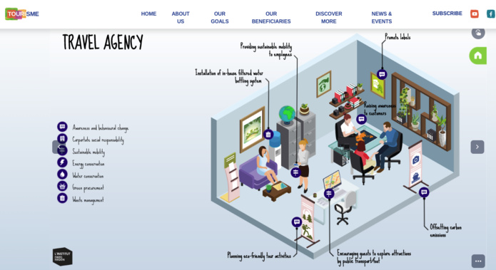Un guide pratique interactif des bonnes pratiques du tourisme durable Un guide pratique interactif des bonnes pratiques du tourisme durable