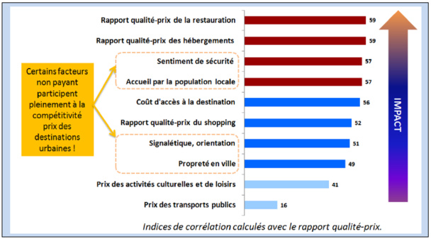 Cliquez pour zoomer - DR : TCI Research