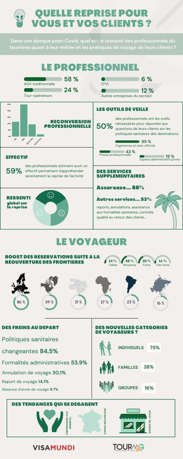 Qu'est-ce que la pandémie a changé pour les agences ?