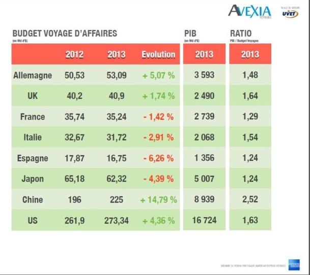 4e édition de l’observatoire Avexia Voyages 4e édition de l’observatoire Avexia Voyages