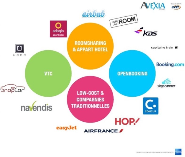 Pour les PME et PMI, l’étude constate une évolution des comportements. Pour les PME et PMI, l’étude constate une évolution des comportements.