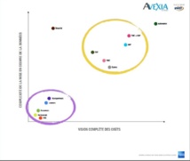 Cliquer pour agrandir - Observatoire Avexia Voyages Cliquer pour agrandir - Observatoire Avexia Voyages
